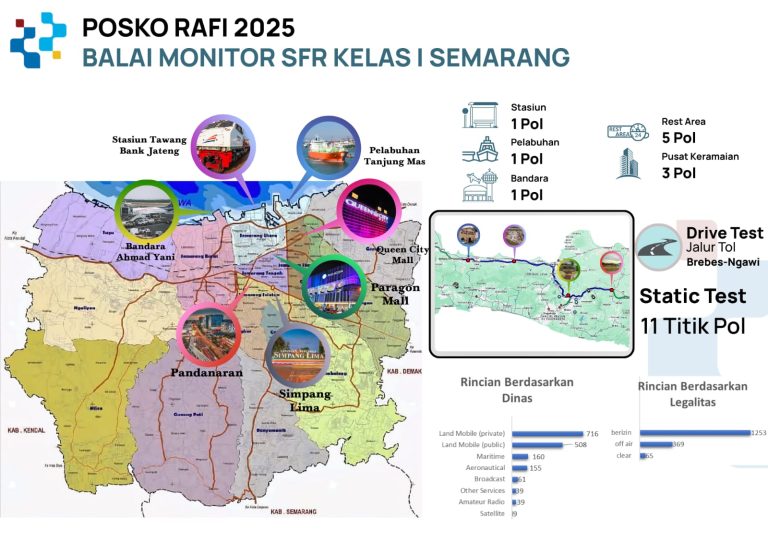 Gelar Posko Mudik Lebaran, Balmon Semarang Fokus di Beberapa Titik